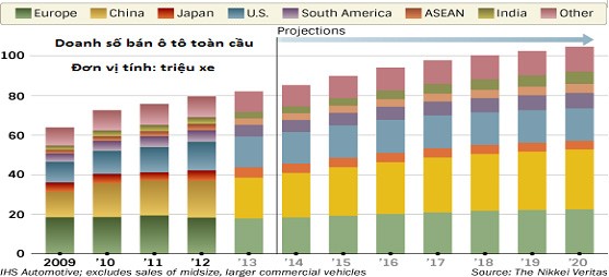 Cổ phiếu Cao su thiên nhiên: Cơ hội đầu tư theo chu kỳ ảnh 1