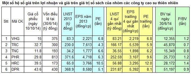 Cổ phiếu Cao su thiên nhiên: Cơ hội đầu tư theo chu kỳ ảnh 4