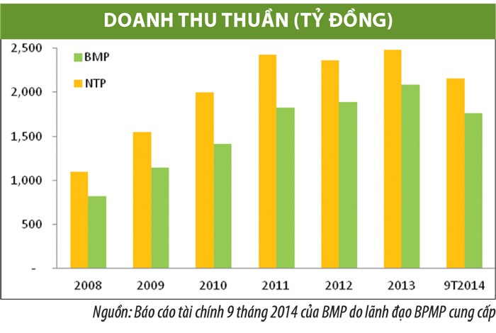 BMP và NTP: ghế nóng “ngôi vương” ảnh 1