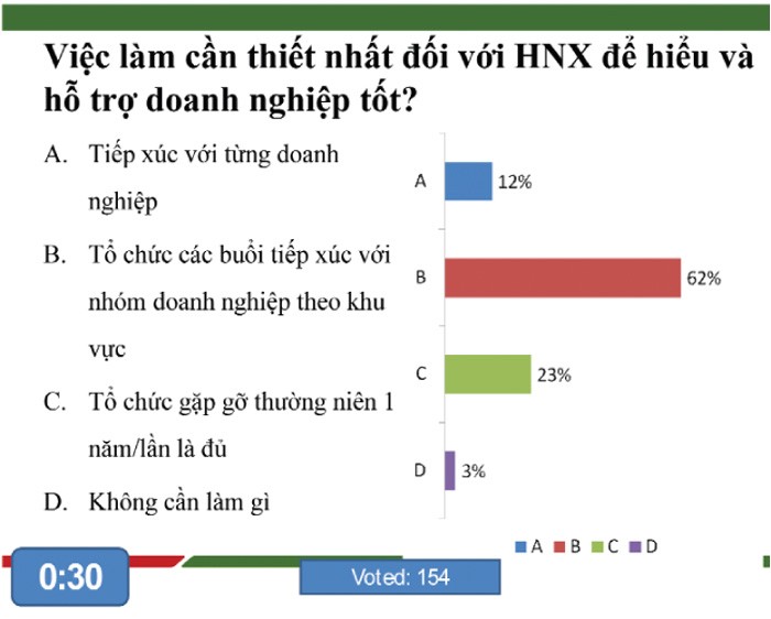 99% doanh nghiệp tại HNX công bố thông tin đúng hạn ảnh 1