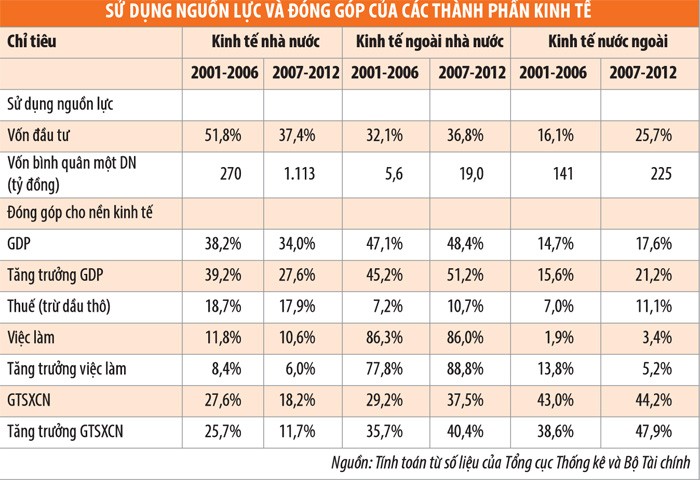 Công cuộc cổ phần hóa: Cần gọt tiếp lớp “mỡ thừa” ảnh 1