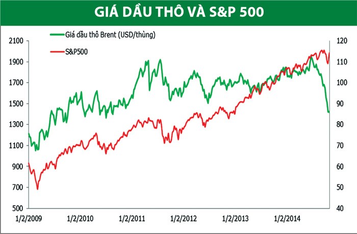 Giá dầu giảm, cổ phiếu dầu khí ra sao? ảnh 2