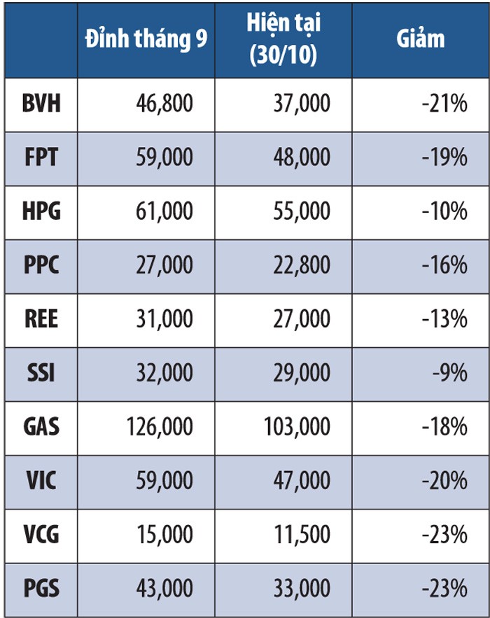 Thị trường vào giai đoạn chạy đà ảnh 1