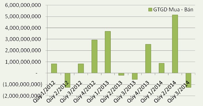 Thị trường tháng 11: Sẵn sàng đón sóng ảnh 1
