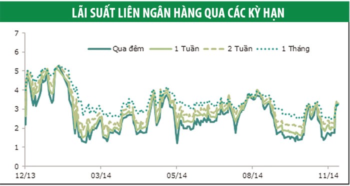 Lợi suất trái phiếu chính phủ tăng tốc ảnh 1
