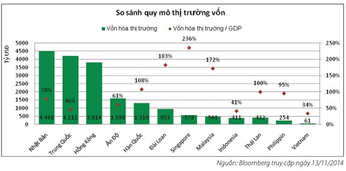 Thị trường chứng khoán phái sinh, cơ hội và thách thức ảnh 1