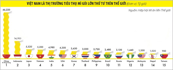 Hương vị mới của Kinh Đô ảnh 1