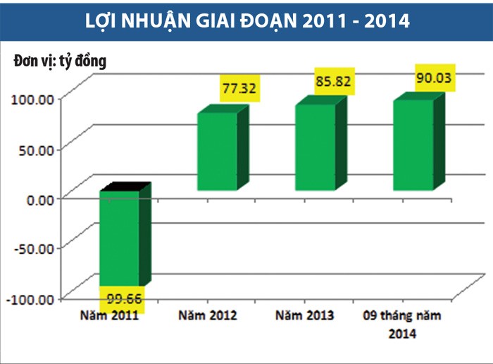 BVSC, chuyện của người tiên phong ảnh 2