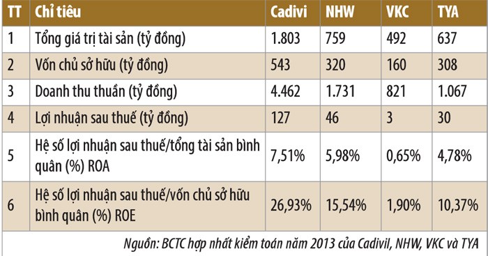 Cadivi, cơ hội mới cho nhà đầu tư ảnh 1