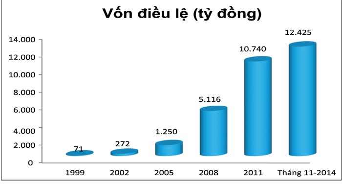 Sacombank kiên trì định hướng bán lẻ ảnh 5