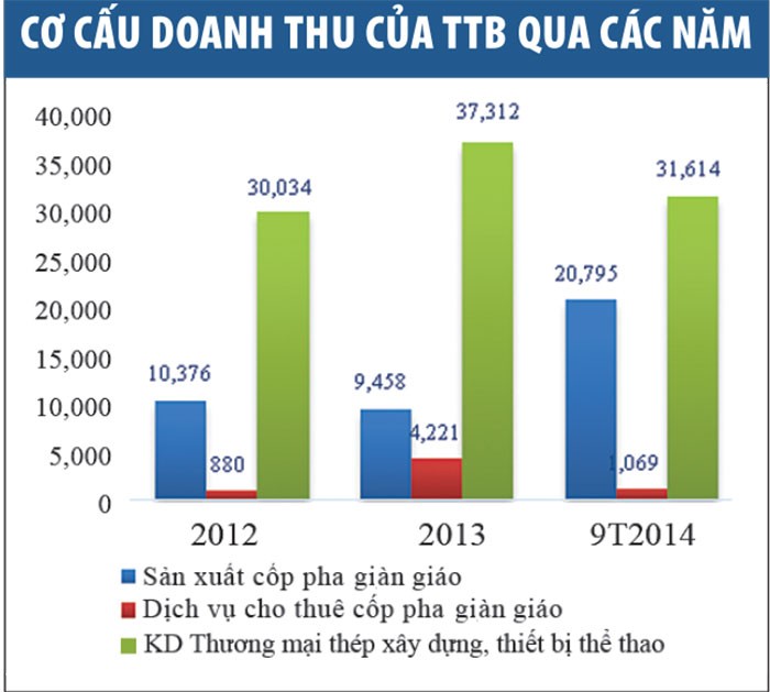 Doanh nghiệp đầu ngành về giàn giáo cốp pha sắp chào sàn HNX ảnh 1