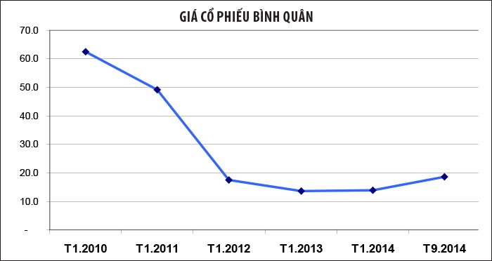 Thị trường bất động sản tiếp tục diễn tiến thuận lợi ảnh 4