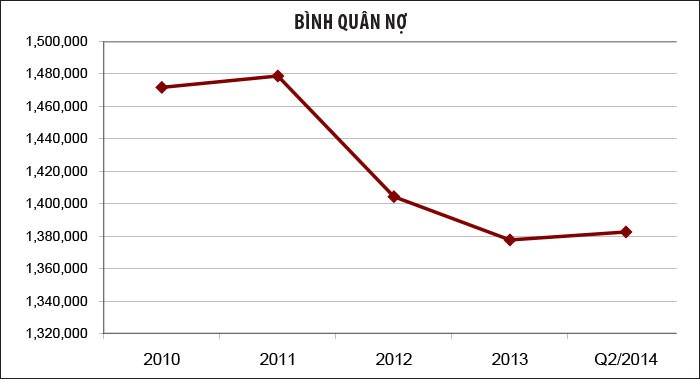 Thị trường bất động sản tiếp tục diễn tiến thuận lợi ảnh 2