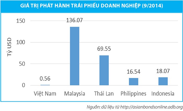Niêm yết trái phiếu doanh nghiệp: Cũ người mới ta ảnh 1