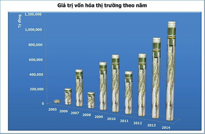 VN-Index sẽ vượt mốc 680 điểm  trong năm 2015 ảnh 3