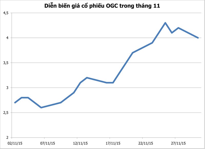 Kiếm tiền tỷ từ các cổ phiếu giá “bèo” ảnh 3