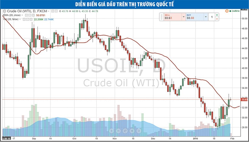 Cổ phiếu dầu khí trở thành tâm điểm ảnh 1