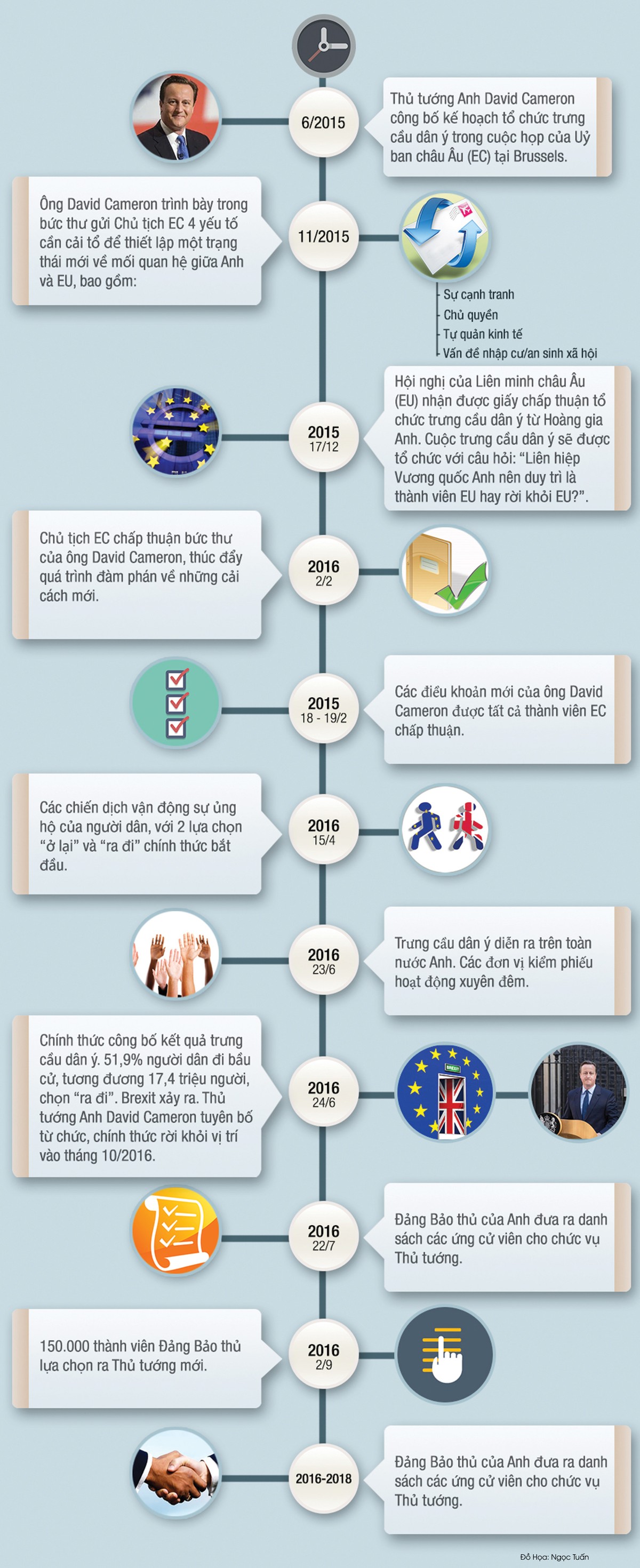 Brexit: mới chỉ bắt đầu! ảnh 4