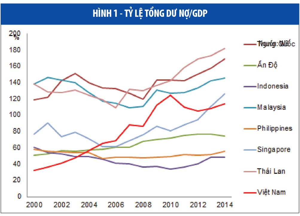Cần thị trường ngân hàng và thị trường vốn hợp lực ảnh 1