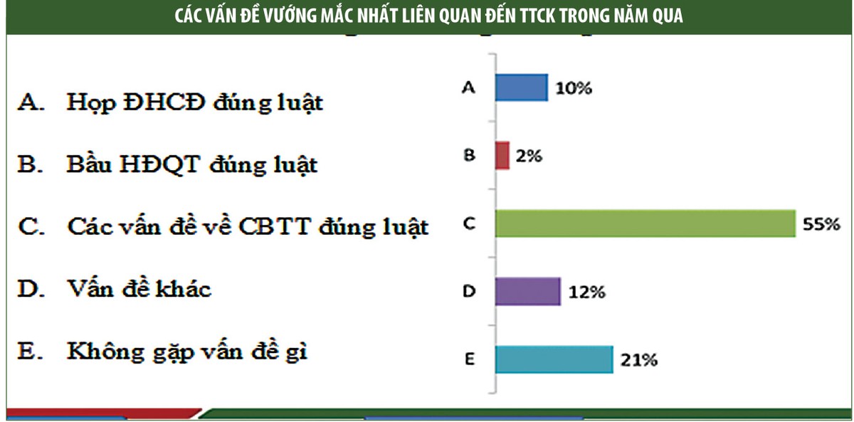 Công bố thông tin nhìn từ thực trạng doanh nghiệp ảnh 1