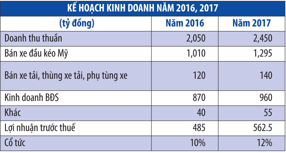 TCH: Tạo khác biệt để phát triển ảnh 2