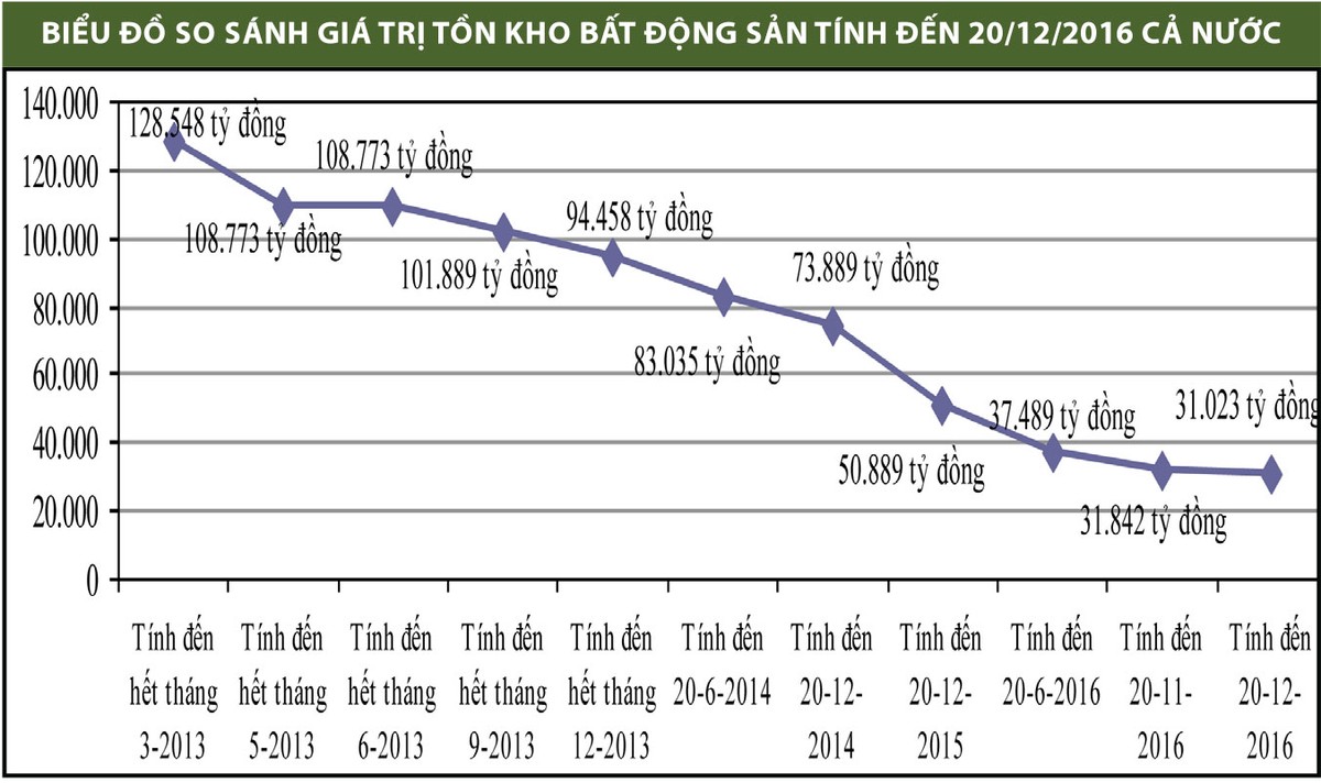 Bất động sản Việt Nam tạo hấp lực lớn ảnh 1