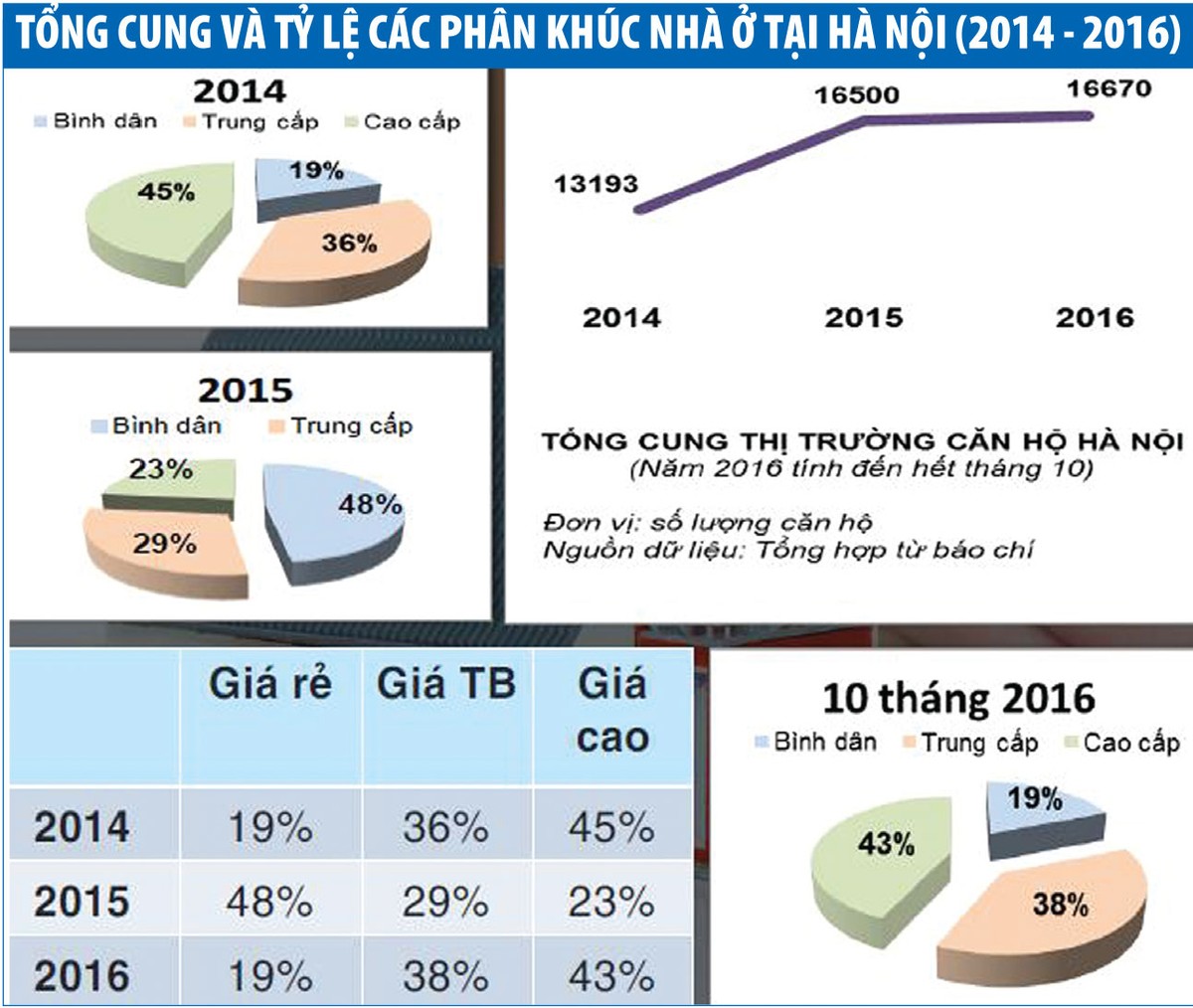 Thị trường bất động sản năm 2017: Nhà nhỏ sinh lời lớn  ảnh 1