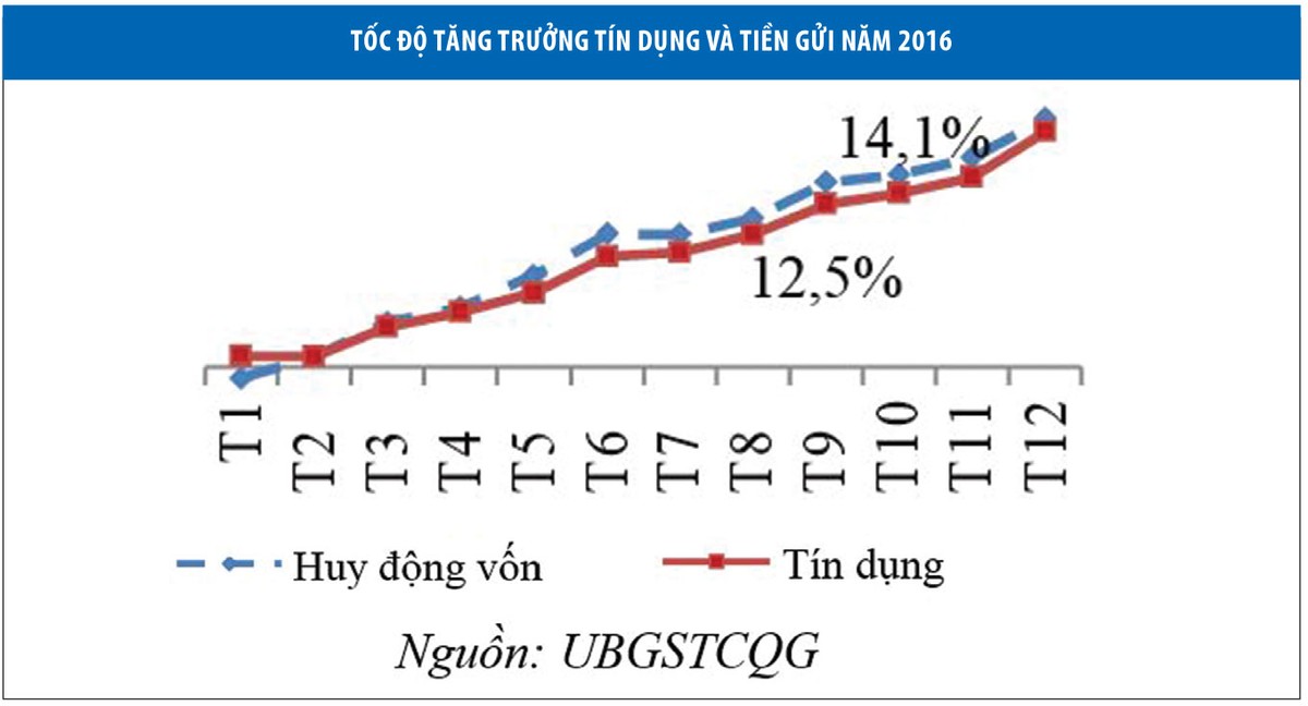 Hệ thống ngân hàng: Ổn định nhưng chưa thể “bùng nổ” ảnh 3