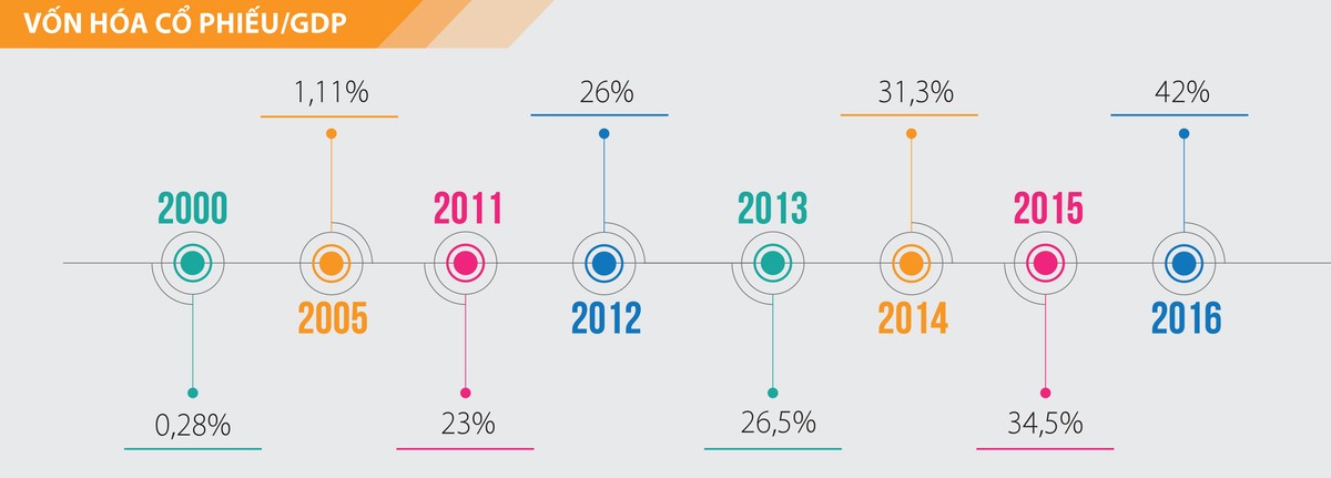 Dự án Luật Chứng khoán: Cần xây mới hơn  là cải tạo ảnh 1