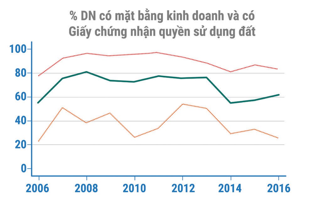 Doanh nghiệp vẫn khó tiếp cận, sử dụng đất đai ảnh 1