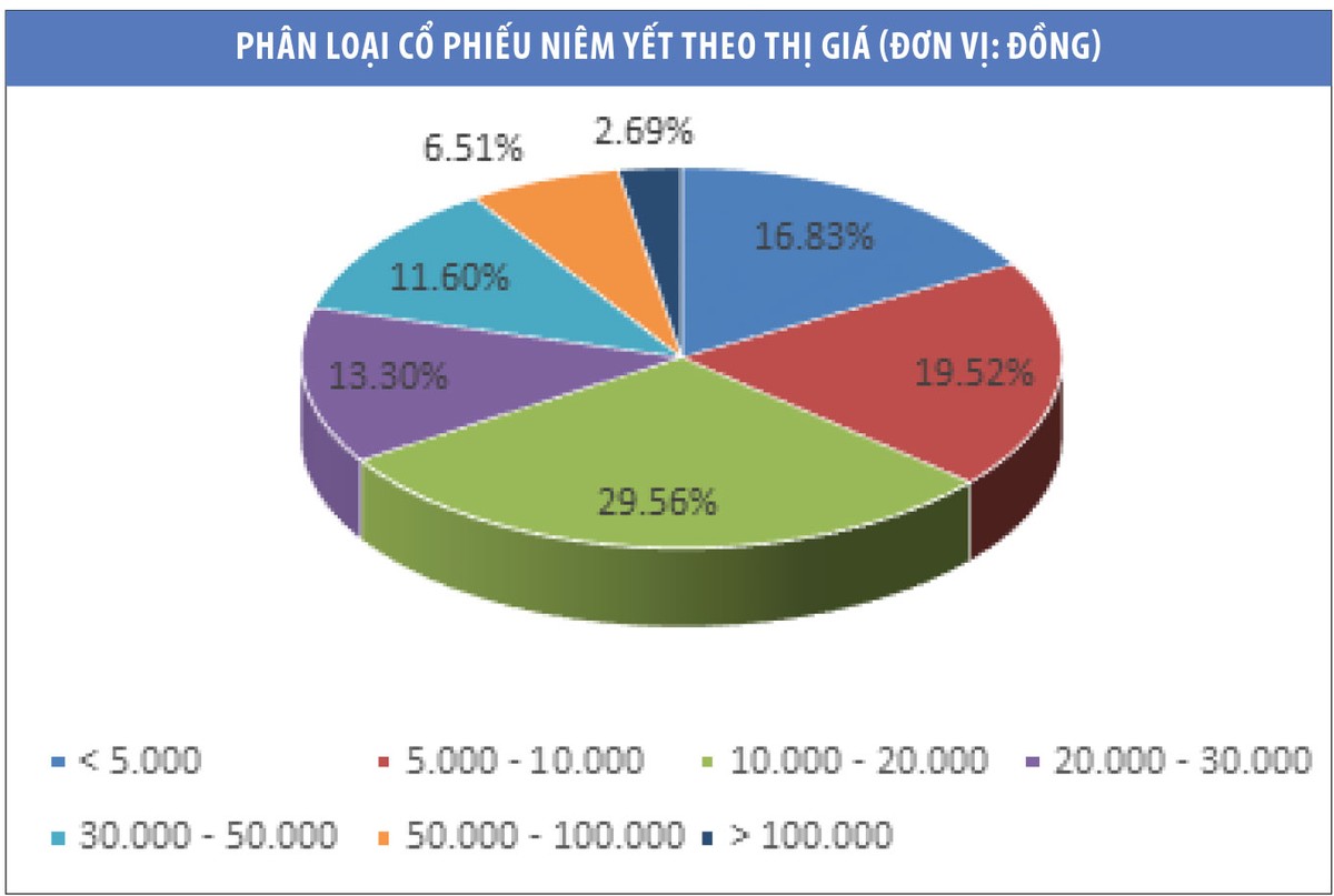 Gần 20 cổ phiếu có nguy cơ bị hủy niêm yết ảnh 1