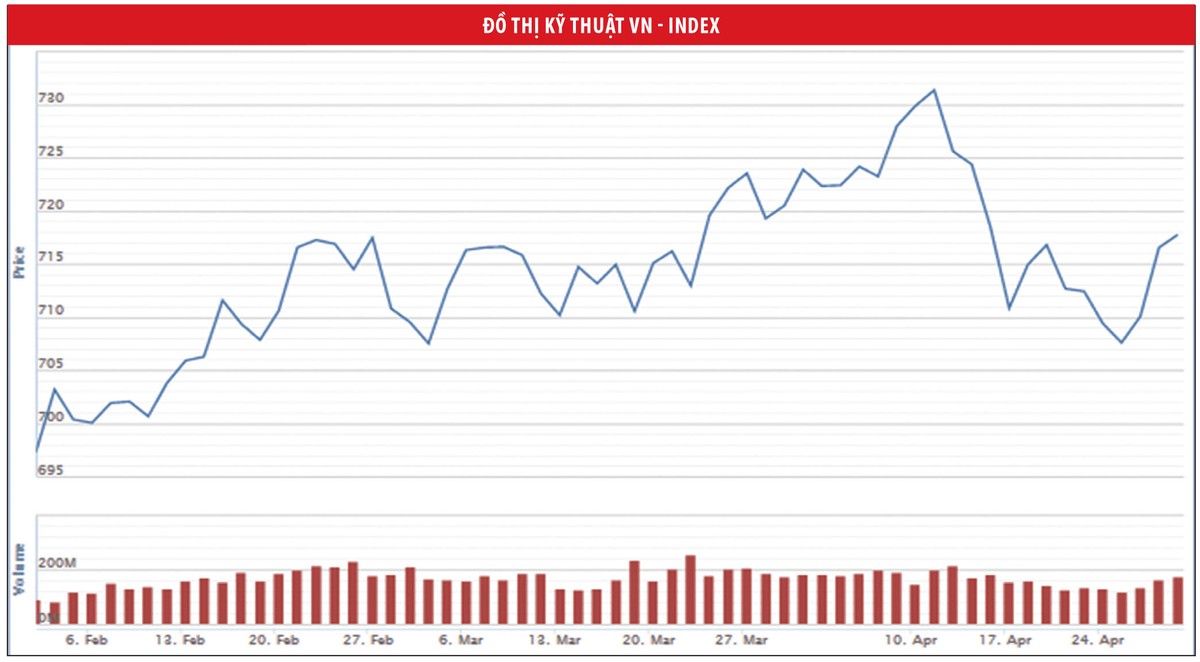 Chiến lược nắm giữ cổ phiếu tốt ảnh 1