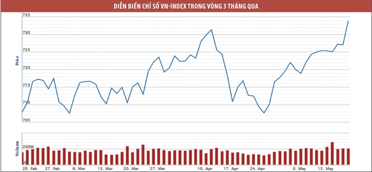 Cơ hội mua tốt khi cổ phiếu bất động sản điều chỉnh mạnh ảnh 1