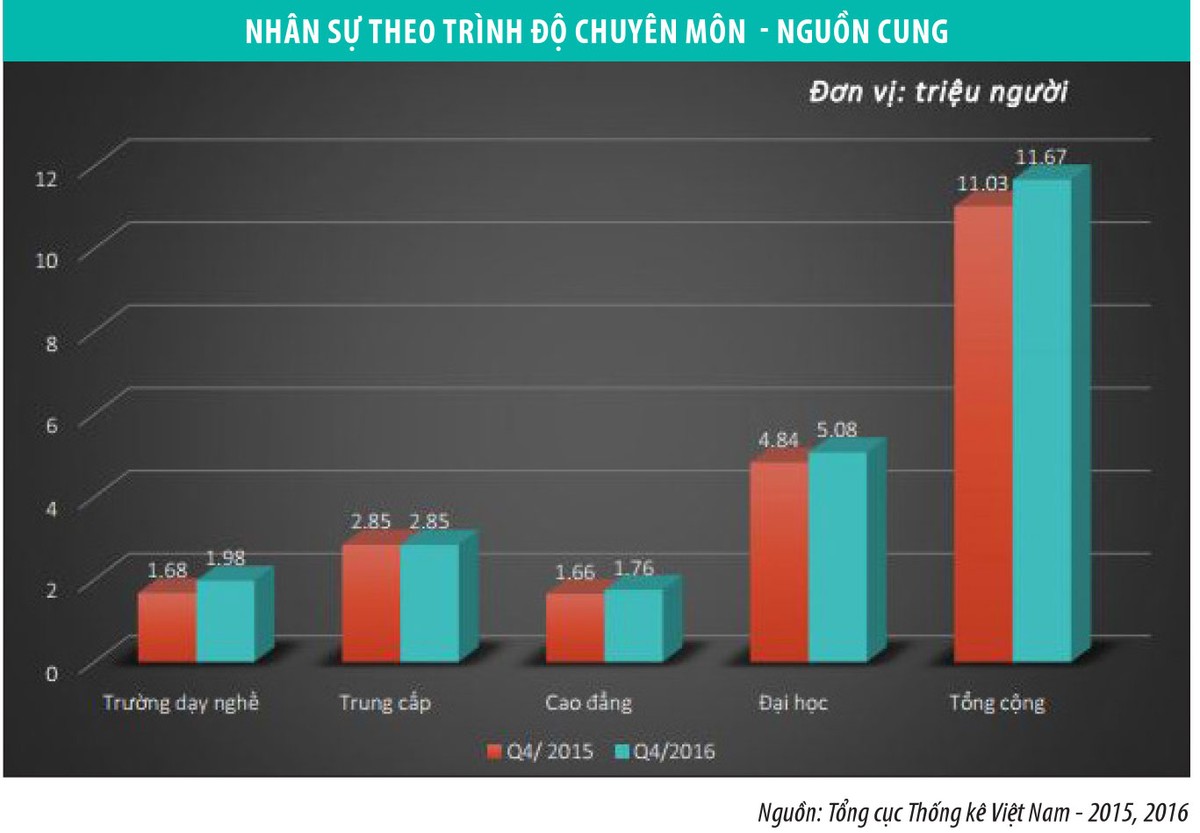 Thay đổi quy trình tuyển dụng, thích ứng biến động nhân sự mới ảnh 1