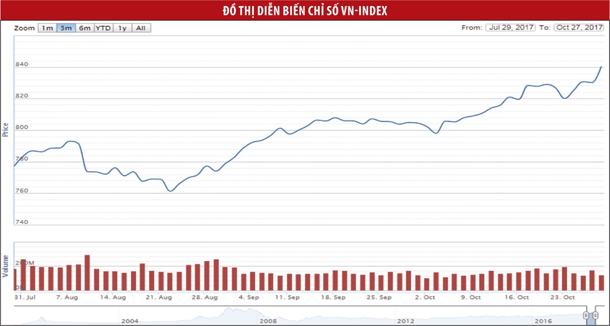Dòng tiền chưa có biểu hiện suy yếu ảnh 1