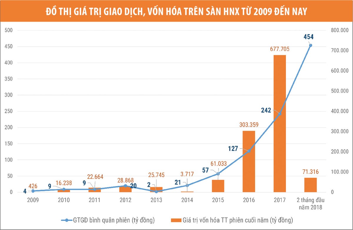 Sẽ chấm điểm minh bạch trên sàn UPCoM ảnh 2