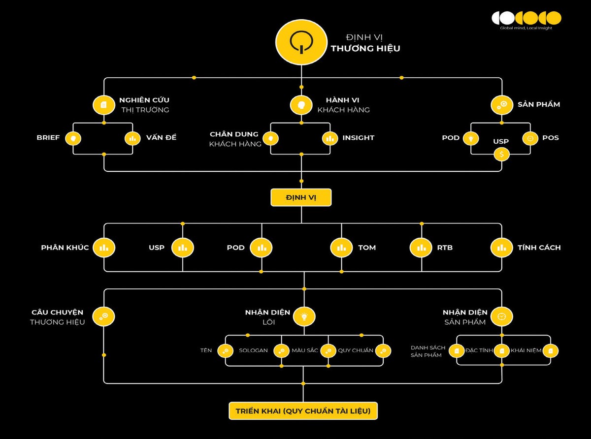 Quyền năng mới của marketing trong bất động sản ảnh 1