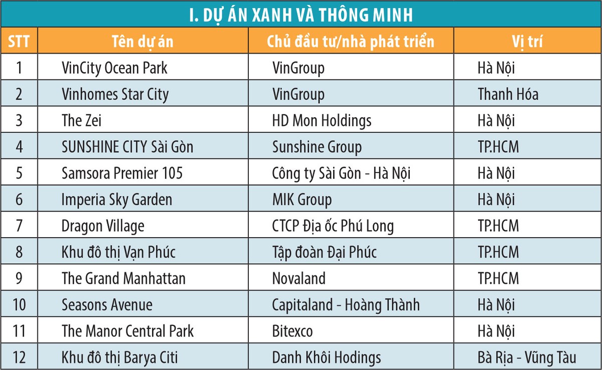 Vinh danh dự án dẫn đầu xu thế và tọa đàm “Nhận diện thị trường bất động sản 2019“ ảnh 2