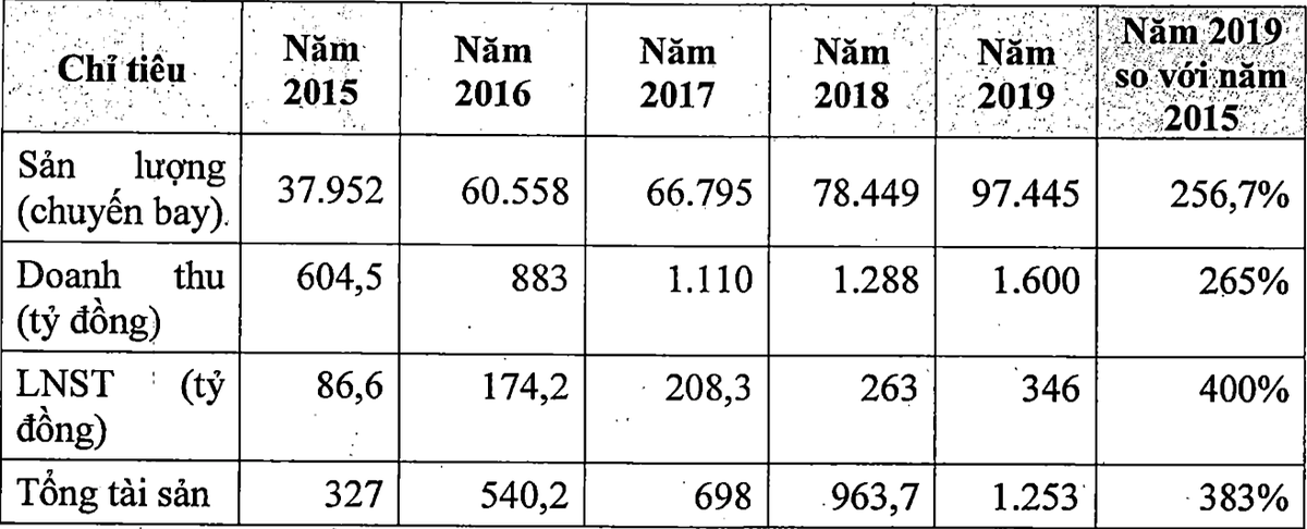 Phục vụ mặt đất Sài Gòn (SGN) bầu lại hàng loạt lãnh đạo cấp cao ảnh 1