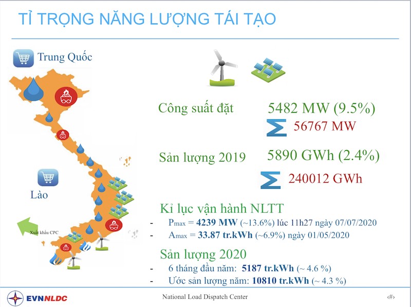 Hàng chục nhà máy điện gió, điện mặt trời phát điện sai công suất công bố ảnh 2
