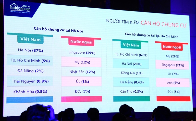 Dân Hà Nội thích rót tiền vào bất động sản TP.HCM ảnh 1