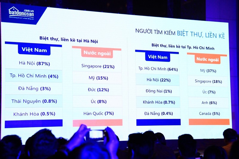 Dân Hà Nội thích rót tiền vào bất động sản TP.HCM ảnh 2