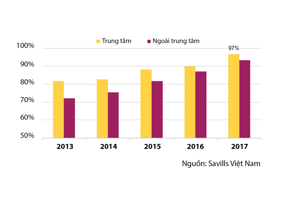 Văn phòng cho thuê, khách chủ lực từ khu vực F.I.R.E ảnh 1