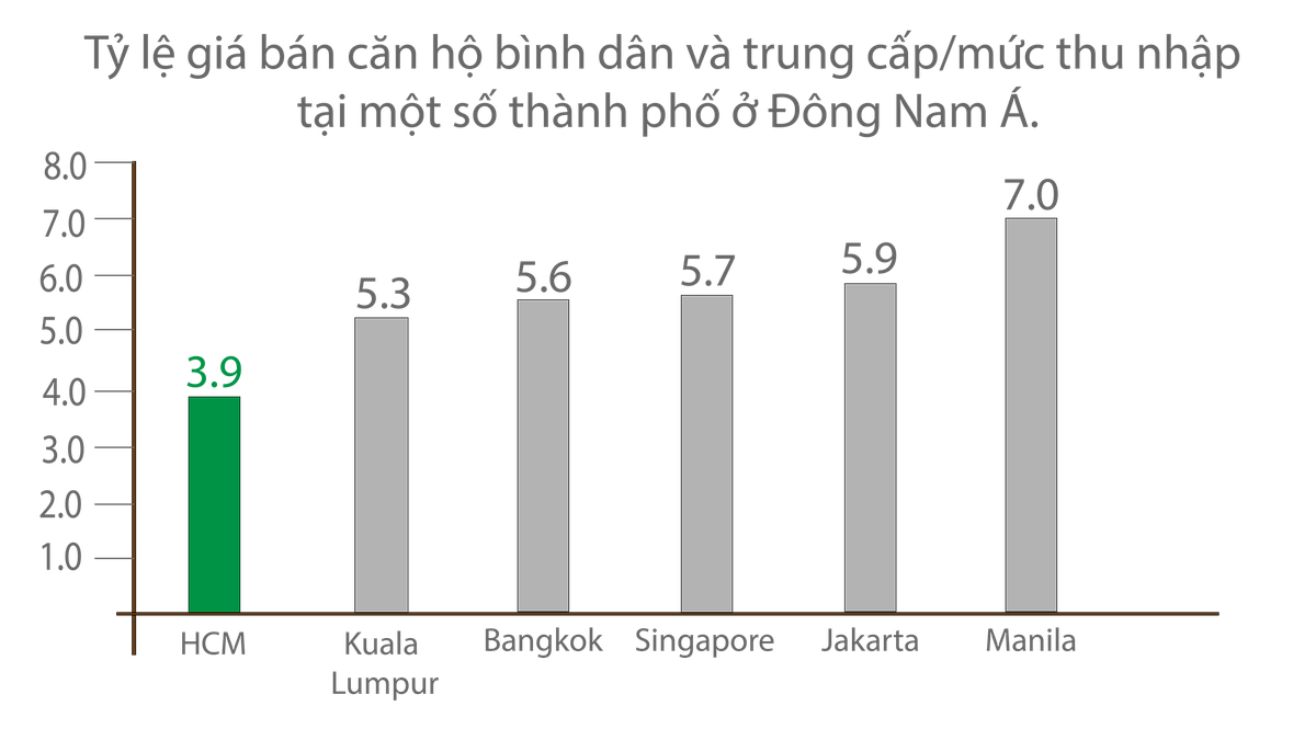 Nguồn: JLL, Đồ họa: Thành Nguyễn. Nguồn: JLL, Đồ họa: Thành Nguyễn.