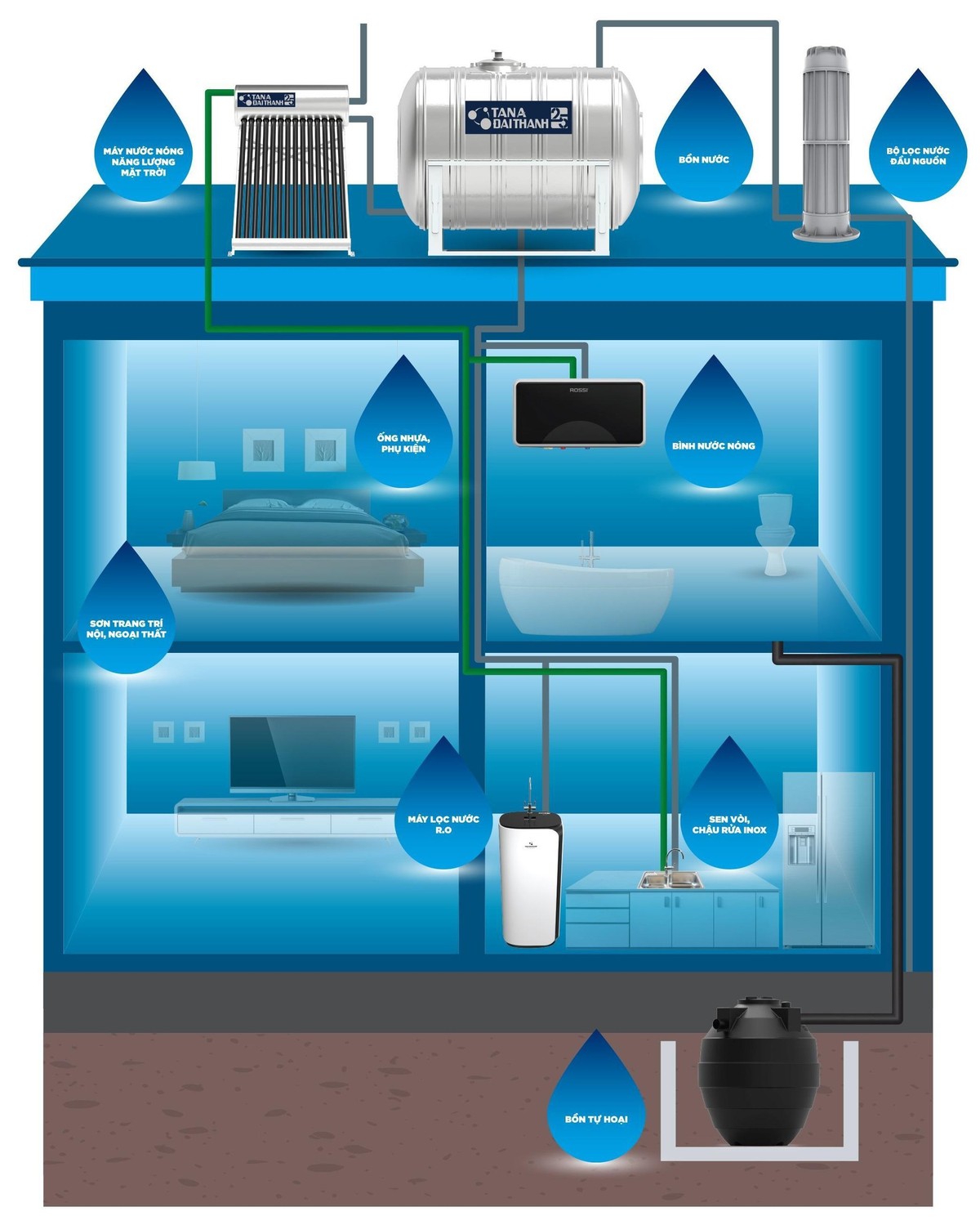 Mỗi ngôi nhà tại Meyhomes Capital Phú Quốc được tặng 01 bộ “Giải pháp tổng thể về nguồn nước và năng lượng mặt trời cho ngôi nhà Việt” của Tập đoàn Tân Á Đại Thành.