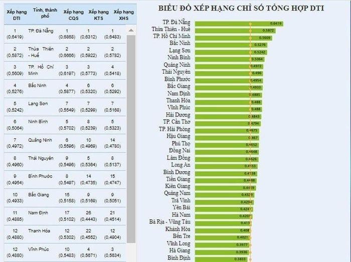 Vĩnh Phúc đang đẩy mạnh các chương trình chuyển đổi số trên toàn địa bàn tỉnh. Vĩnh Phúc đang đẩy mạnh các chương trình chuyển đổi số trên toàn địa bàn tỉnh.