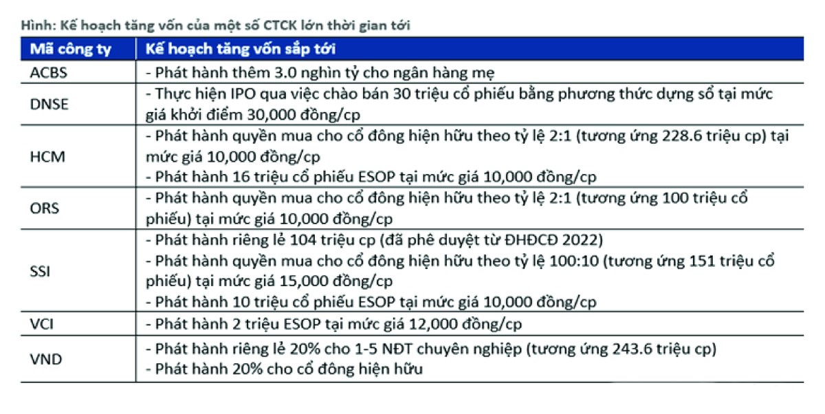 Nguồn: BSC Research tổng hợp. Nguồn: BSC Research tổng hợp.