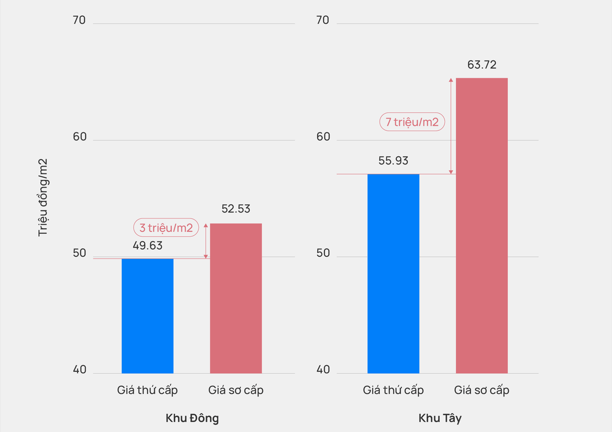 Đơn giá căn hộ tại Hà Nội trong quý 1/2024. Nguồn: OneHousing.