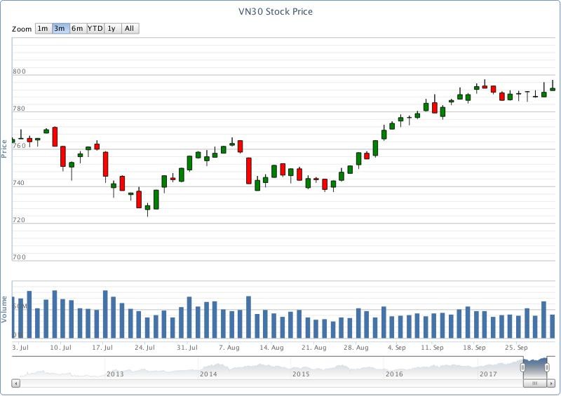 Chứng khoán phái sinh tuần qua: Cơ hội trở lại ảnh 1