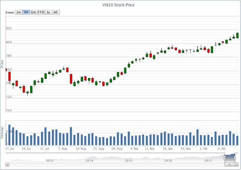 Chứng khoán phái sinh: Kỳ hạn dài lãi lớn ảnh 1